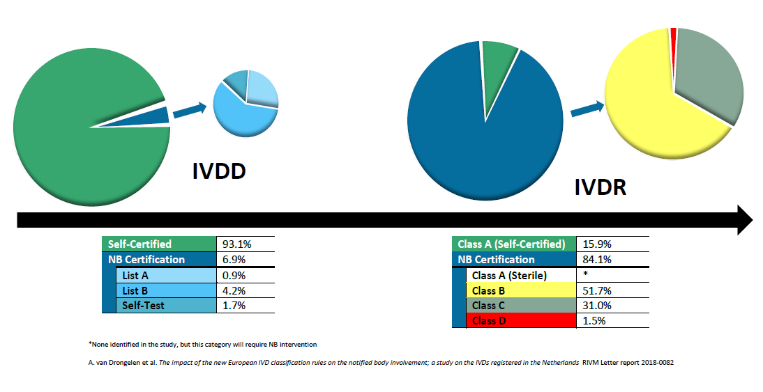 Ivdr Consulting Service Eu In Vitro Diagnostic Regulation Ivdr Training