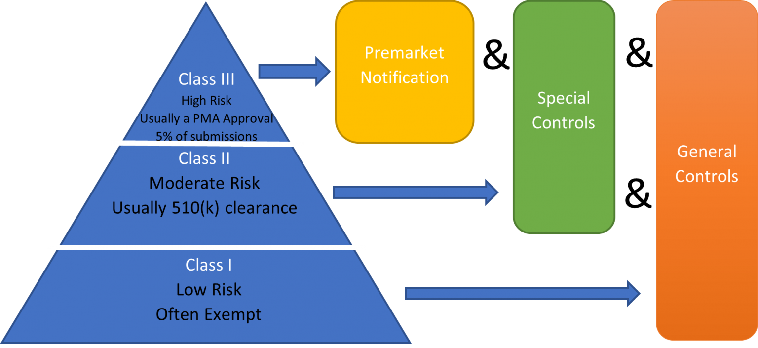 US IVD Diagnostic Devices Fang Consulting